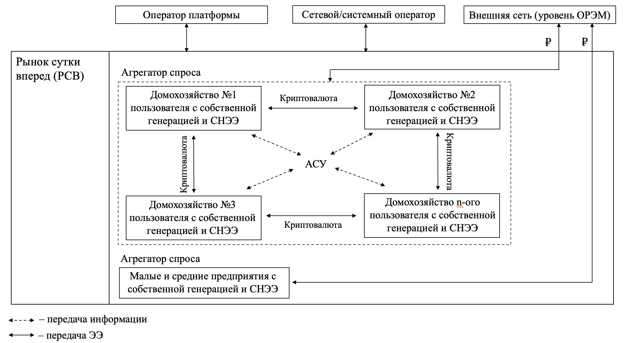 Автоматическое управление спросом
