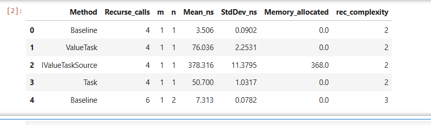 Положительный результат выполнения кода