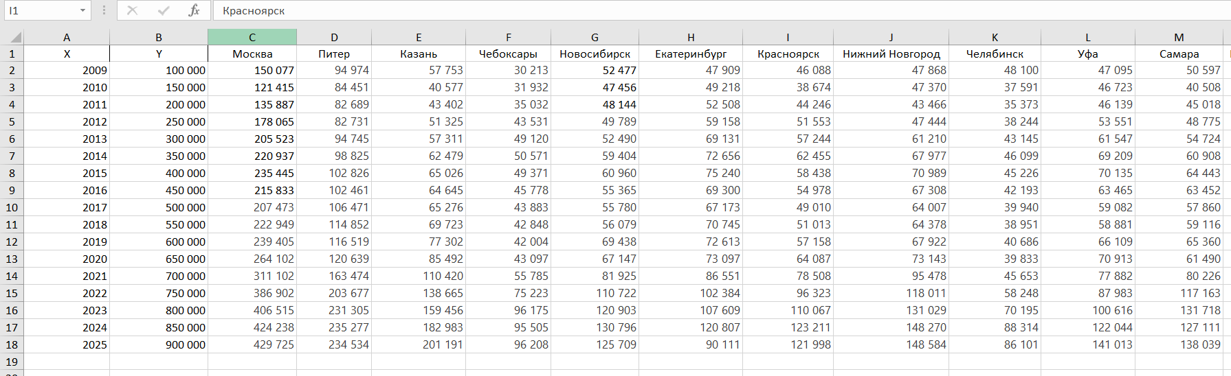 Данные в Excel в привычном виде