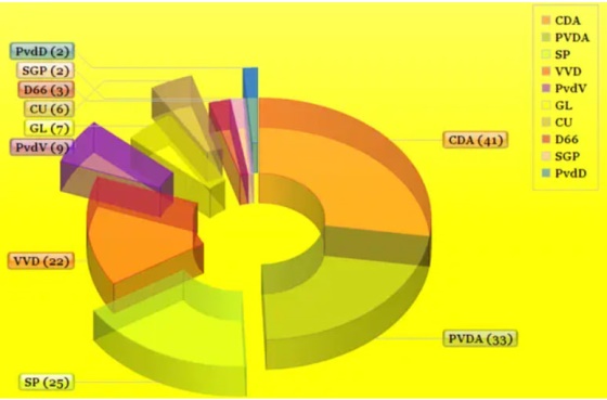 Пример сложной визуализации