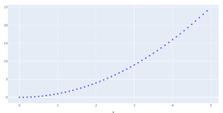 Линейный график