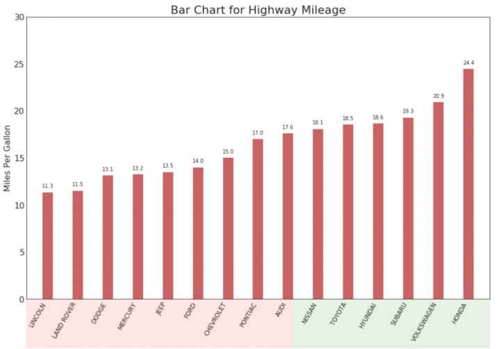 Упорядоченная гистограмма