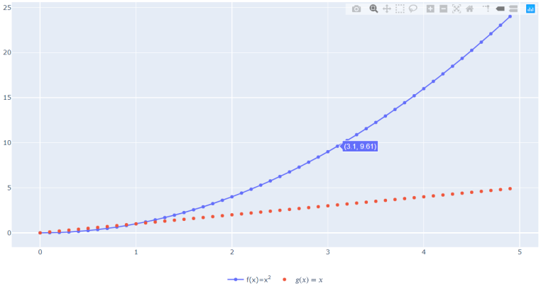 Сложный интерактивный график