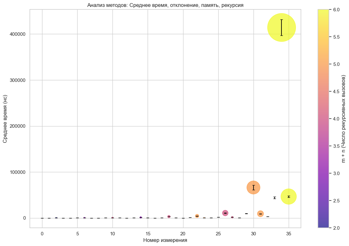 Результат выполнения кода
