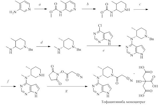 Синтез тофацитиниба. Реагенты и условия реакций: a – t-BuOK, (MeO)2CO, THF; b – 5% Rh/C, AcOH, H2; c – 1. PhCHO, NaHB(OAc)3, DCM, HOAc; 2. LiAlH4, THF, HCl, IPO; d – L-DTTA; e – Et3N, 100 oC; f – Pd(OH)2/C, H2, EtOH, комн. темп.; g – 1. EtOH, комн. темп., 1 ч; 2. лимонная кислота, ацетон, 40 oC до комн. темп., 2 ч