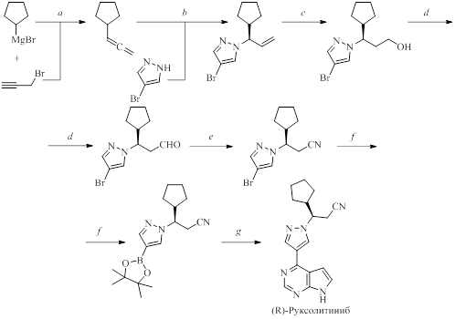 Синтез руксолитиниба. Реагенты и условия реакций: a – CuBr, LiBr, THF; b – [{Rh(cod)Cl}2], JoSPOPhos SL-J688-2, PPTS, PhMe, 80 oC, 24 ч; c – 9-BBN, THF, 0 oC до комн. темп. После NaOH, H2O2; d – (COCl)2, DMSO, NEt3, 78 oC потом при комн. темп.; e – I2, NH4OH, THF-H2O, комн. темп.; f – B2pin2, AcOK, [PdCl2(dppf)], DMSO, 90 oC, 24 ч.; g – [PdCl2(PPh3)2], K2CO3, диоксан-вода (2:1), 120 oC, 24 ч