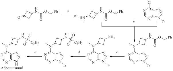 Синтез аброцитиниба. Реагенты и условия реакций: a – MeNH2, THF, AcOH, комн. темп. потом NaBH4, 0 oC до комн. темп.; b – DIPEA, i-PrOH, 75 oC; c – HBr, AcOH, EtOAc, комн. темп.; d – C3H7SO2Cl, TEA; e – NaOH