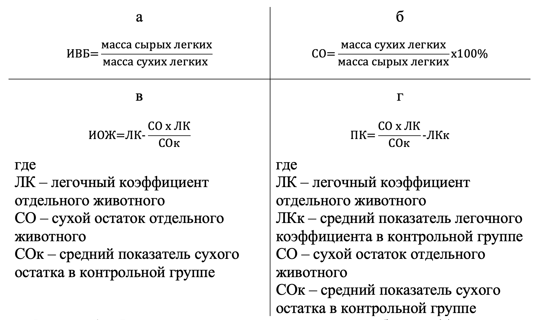 Формулы для расчета индекса водного баланса (а), сухого остатка (б), индекса отечной жидкости (в) и прибавки кровенаполнения (г) у крыс контрольной и опытной групп