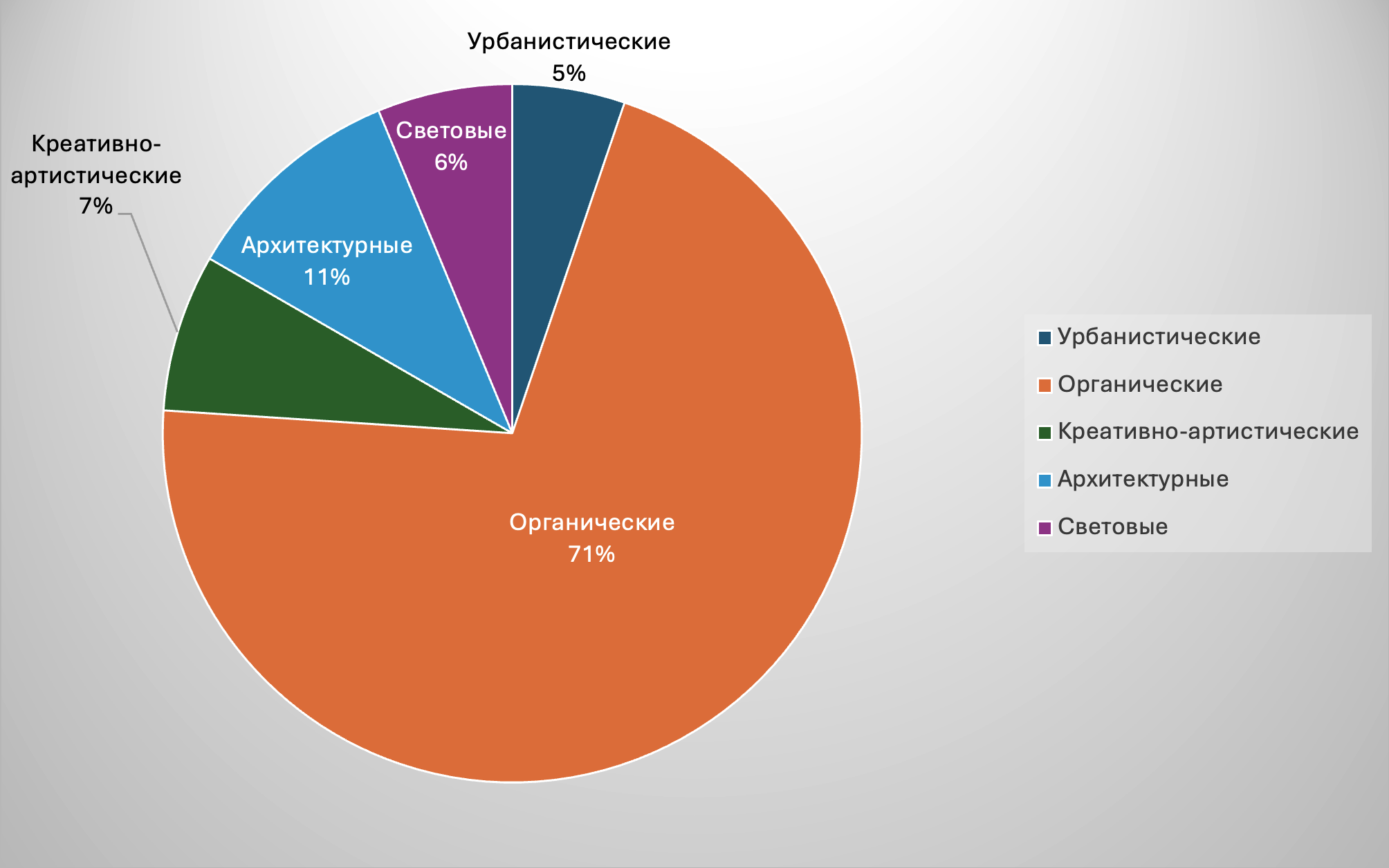 Типы метафор по брендам