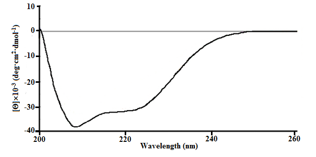 КД-спектры ПБК-М в 10 мМ натрий-фосфатном буферном растворе рН 7.2 в дальней УФ-области
