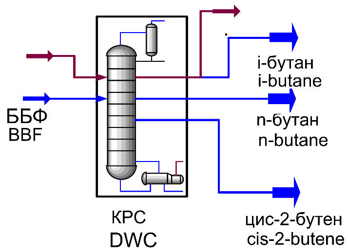 Предлагаемая схема колонны с разделительной стенкой