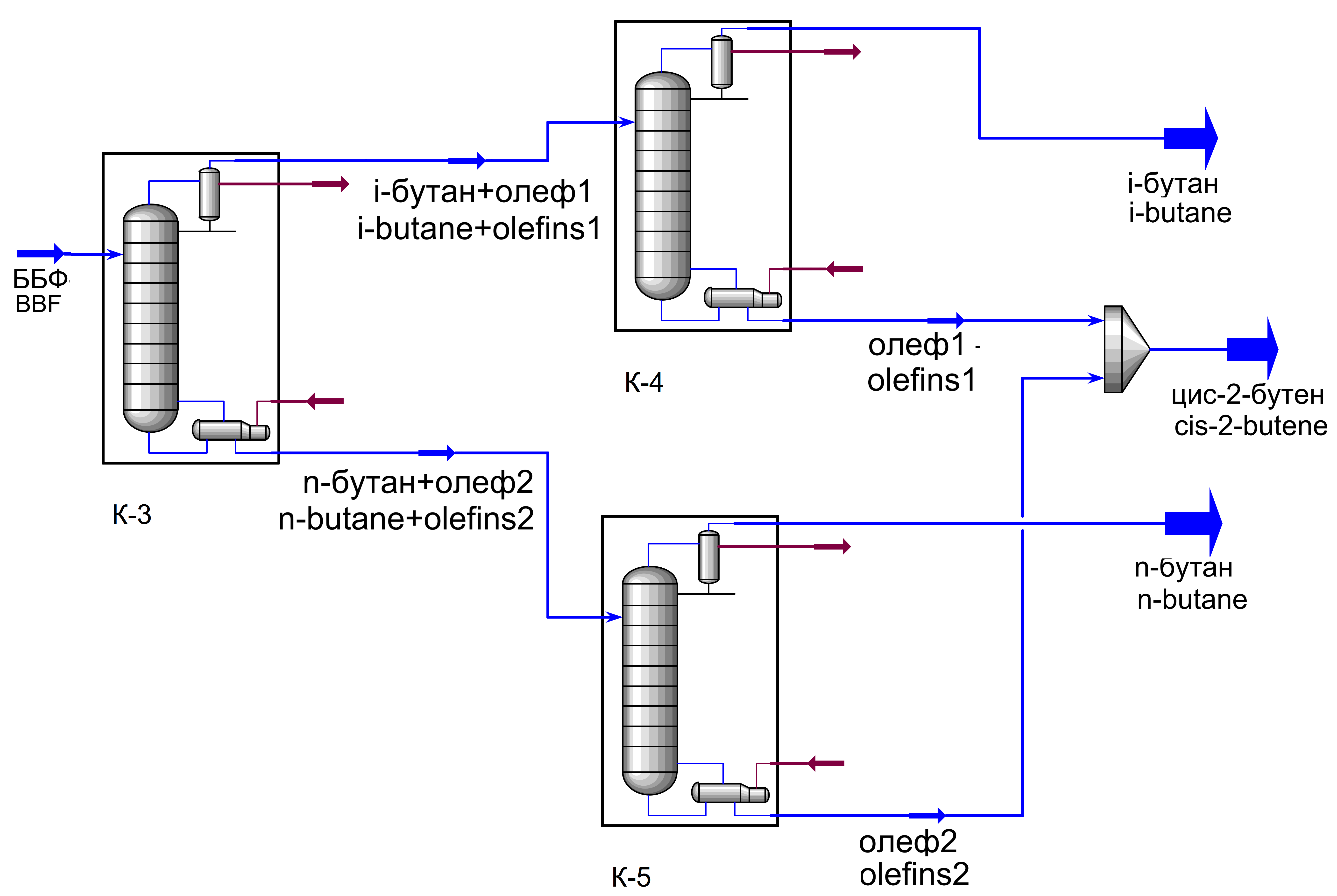  Схема трёх колонн ректификации ББФ