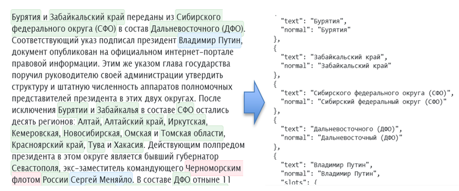 Пример работы семантического анализатора Natasha