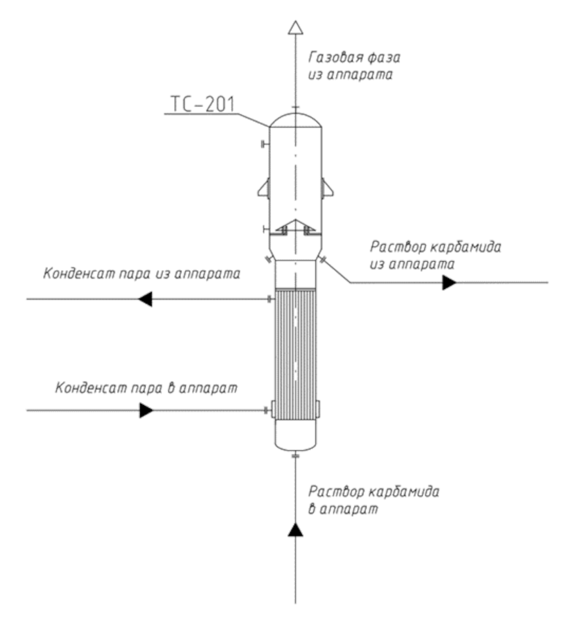 Дистиллятор СД поз. ТС-201