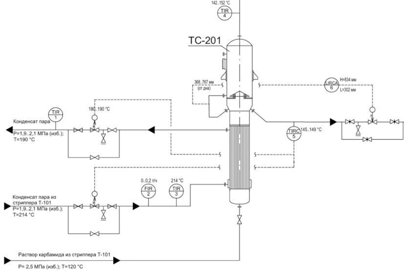 Функциональная схема автоматизации дистиллятора СД