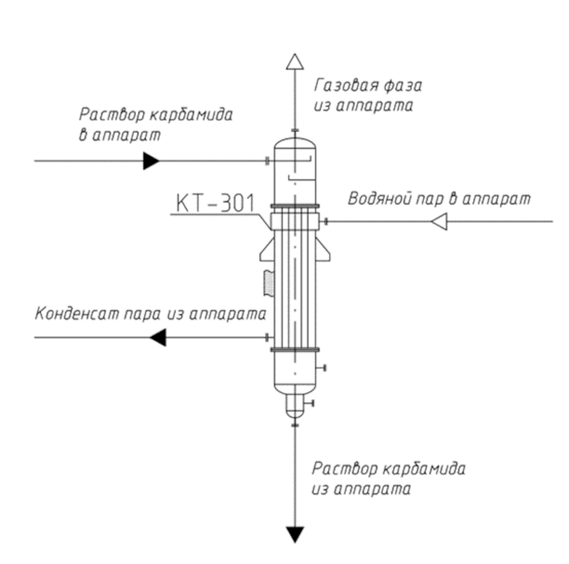 Дистиллятор НД поз. КТ-301
