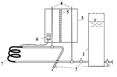 Модель исследуемого малогабаритного стенда, выполненного в виде скрученного в виток полиэтиленового трубопровода малого диаметра, резервуара, панно для пьезометров, терморегулятора: 1 - резервуар с жидкостью определенной температуры; 2 - задвижки; 3 - панно для пьезометров; 4 - прозрачные трубки-пьезометры; 5 - линейка для определения отметок поднятия жидкости; 6 - терморегулятор (электронный МПРТ-11); 7 - скрученный виток полимерный трубопровод в греющем кабеле, обмотанным в специальную защитную пленку