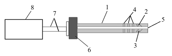 Устройство, с помощью которого осуществляется способ: 1 – катетер; 2 – белый светодиод; 3 – кремниевый фотодиод; 4 – перфорационные отверстия; 5 – дренирующий просвет; 6 – герметичный узел вывода проводников; 7 – гибкий проводник; 8 – блок регистрации