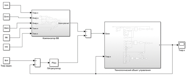 Математическая модель в среде Simulink