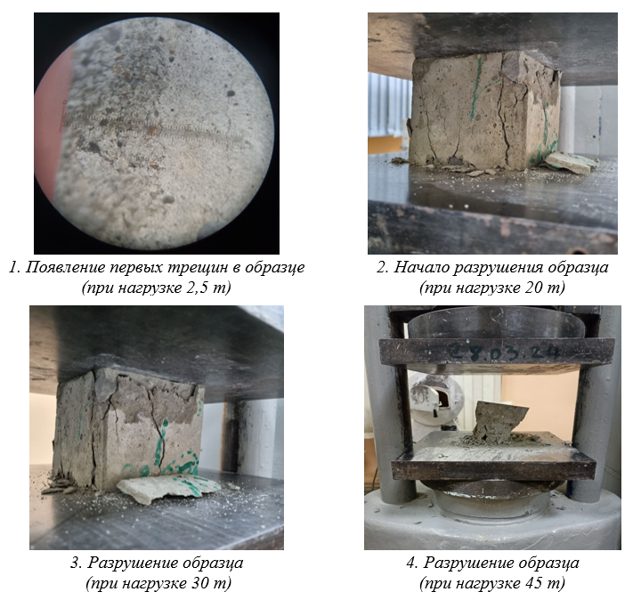 Разрушение образца в зависимости от нагрузки