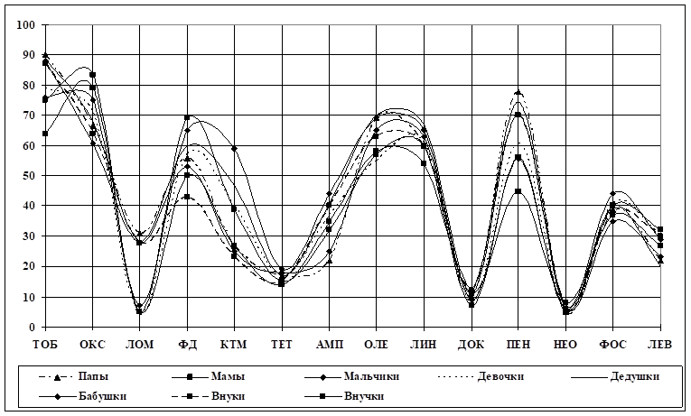 Антибиотикорезистентность микробиома кожи у членов семей