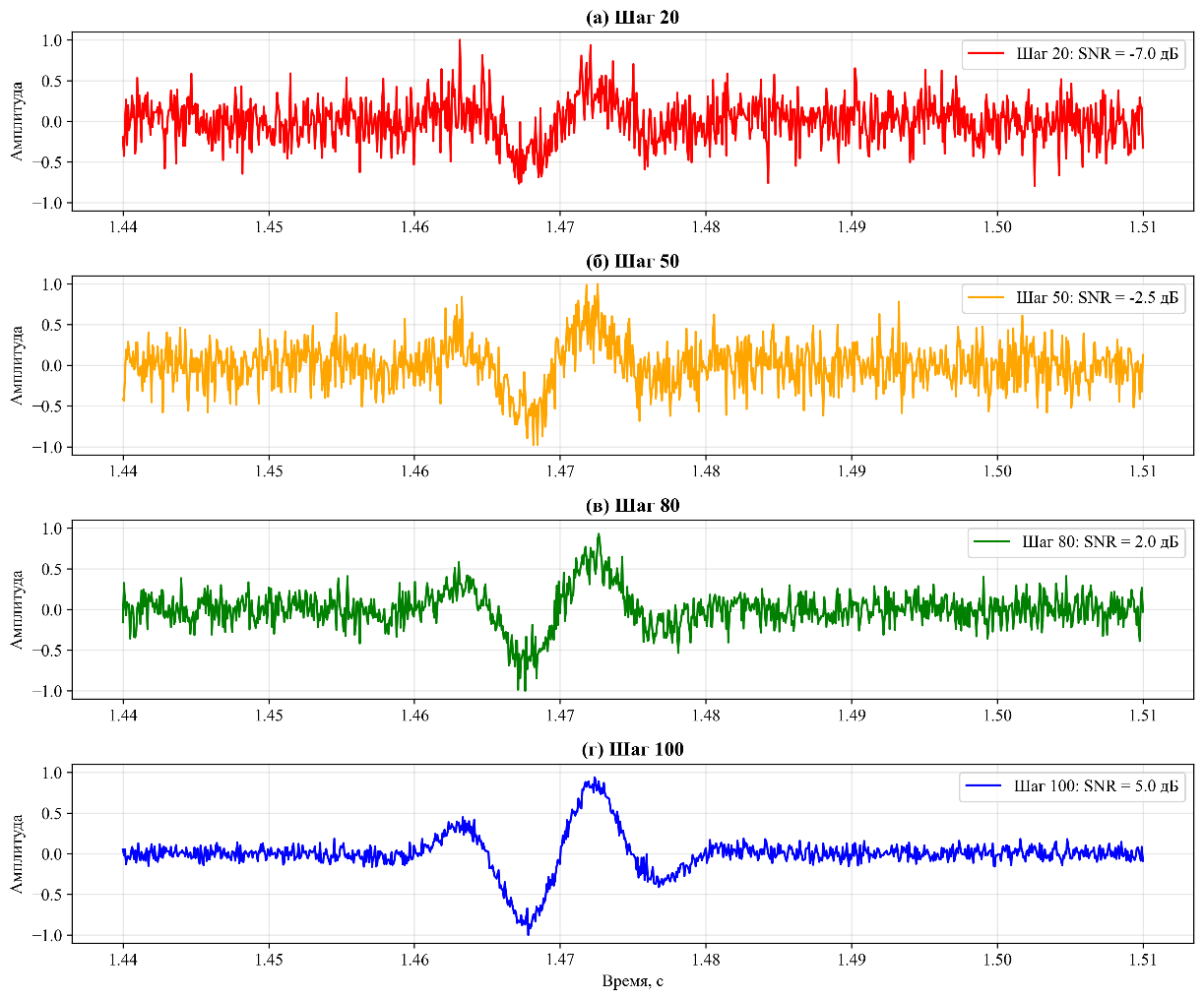 Процесс диффузии по шагам