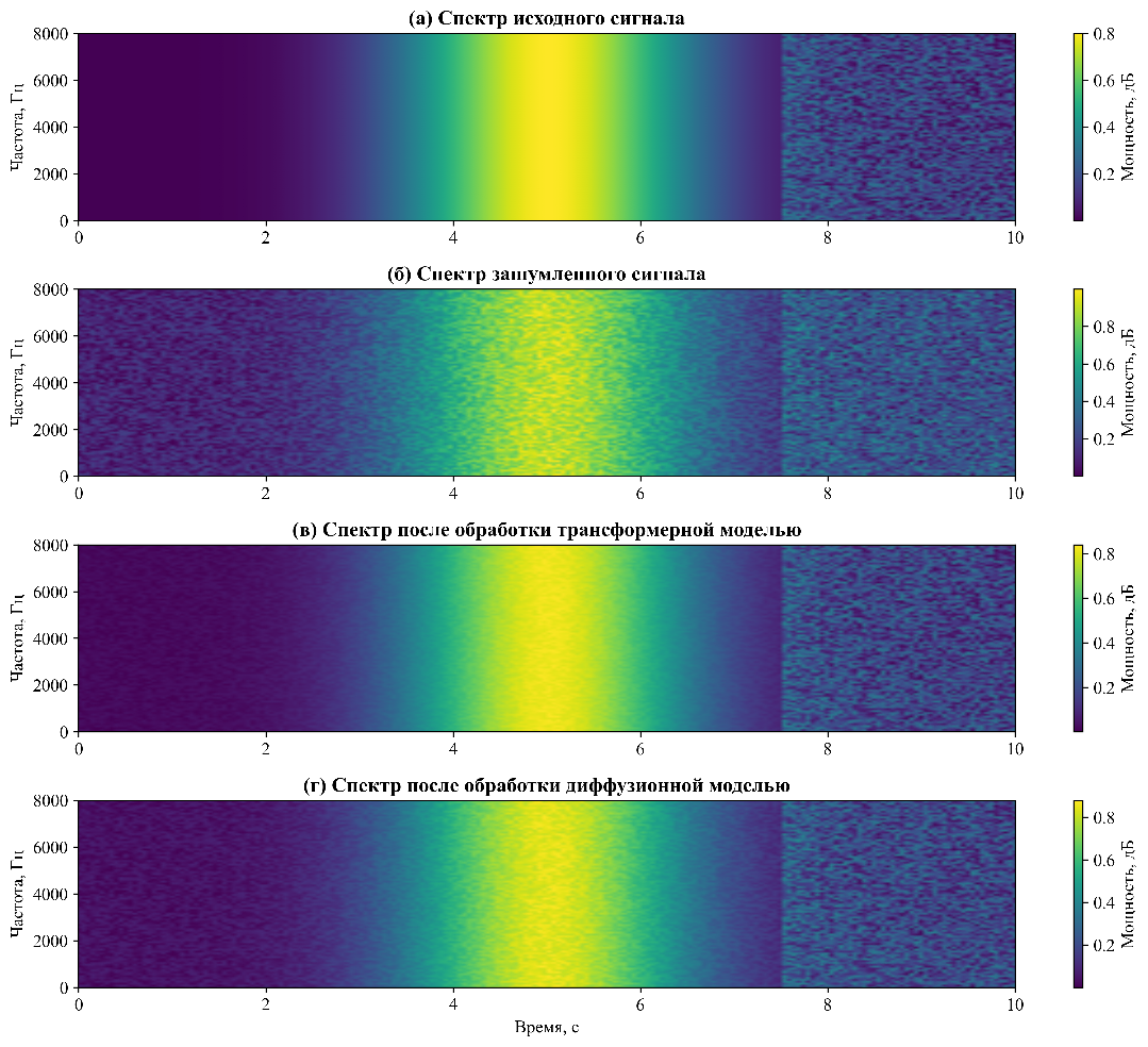 Сравнение спектральных характеристик