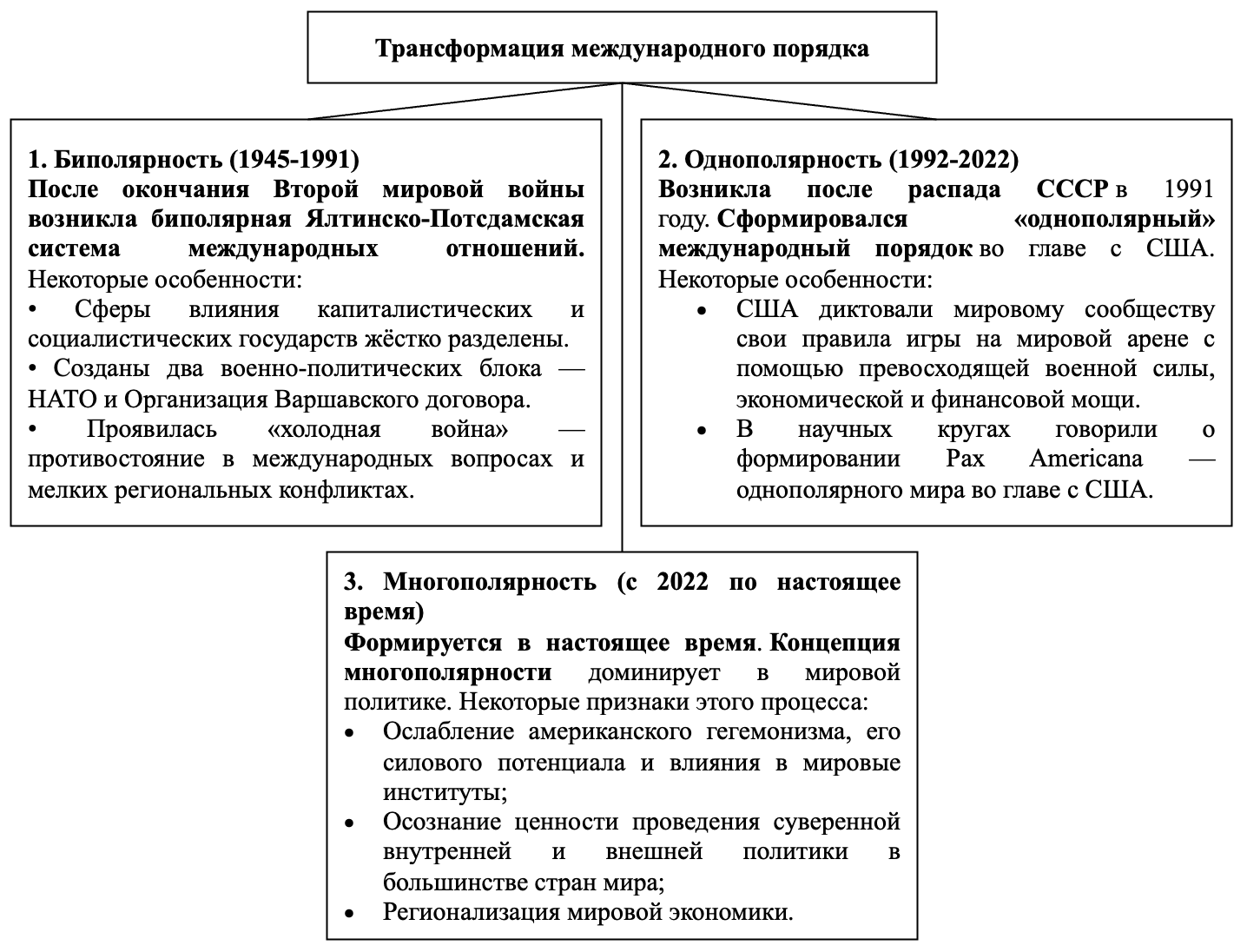 Трансформация международного порядка