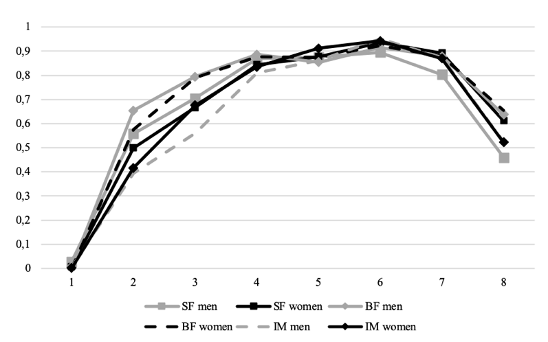 The most productive tactical schemes at 400 meters distances for men and women