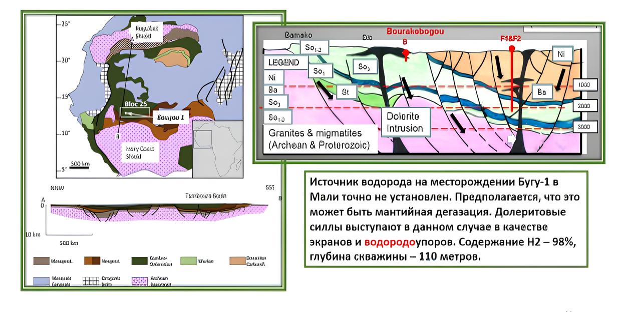 Мали. Первое в мире разрабатываемое месторождение природного водорода Бугу-1