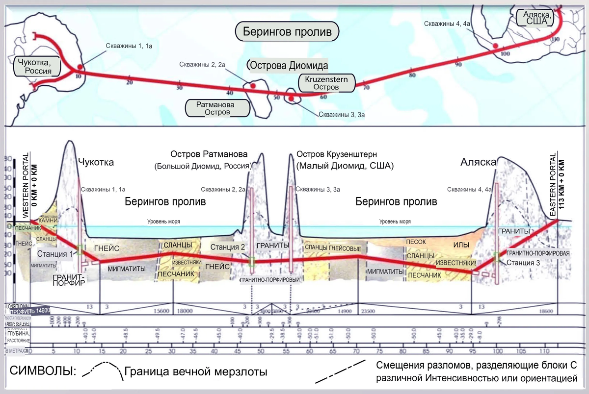 Проект по строительству тоннелей и мостов между Чукоткой (Россия) и Аляской (США) через Берингов пролив