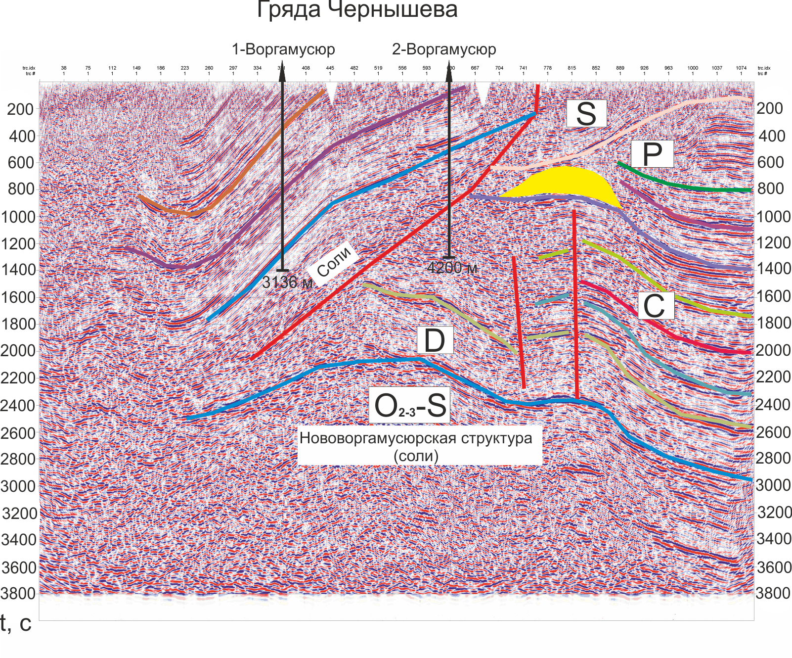 Временной разрез через гряду Чернышева 