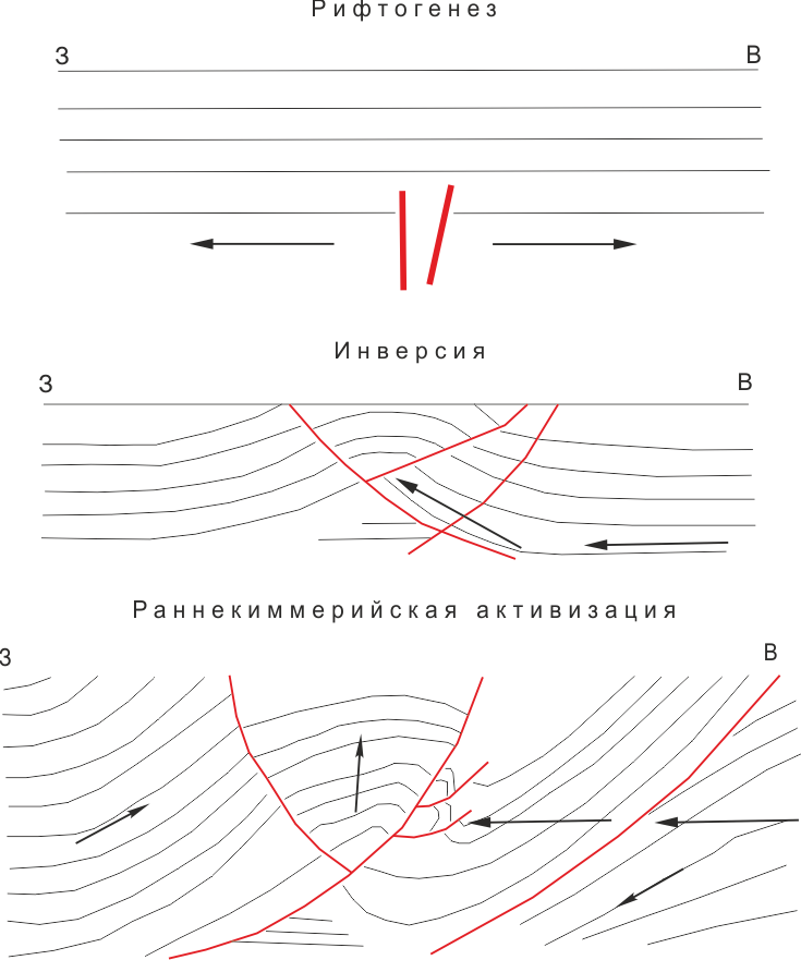 Схематическая модель тектонической эволюции гряды Чернышева