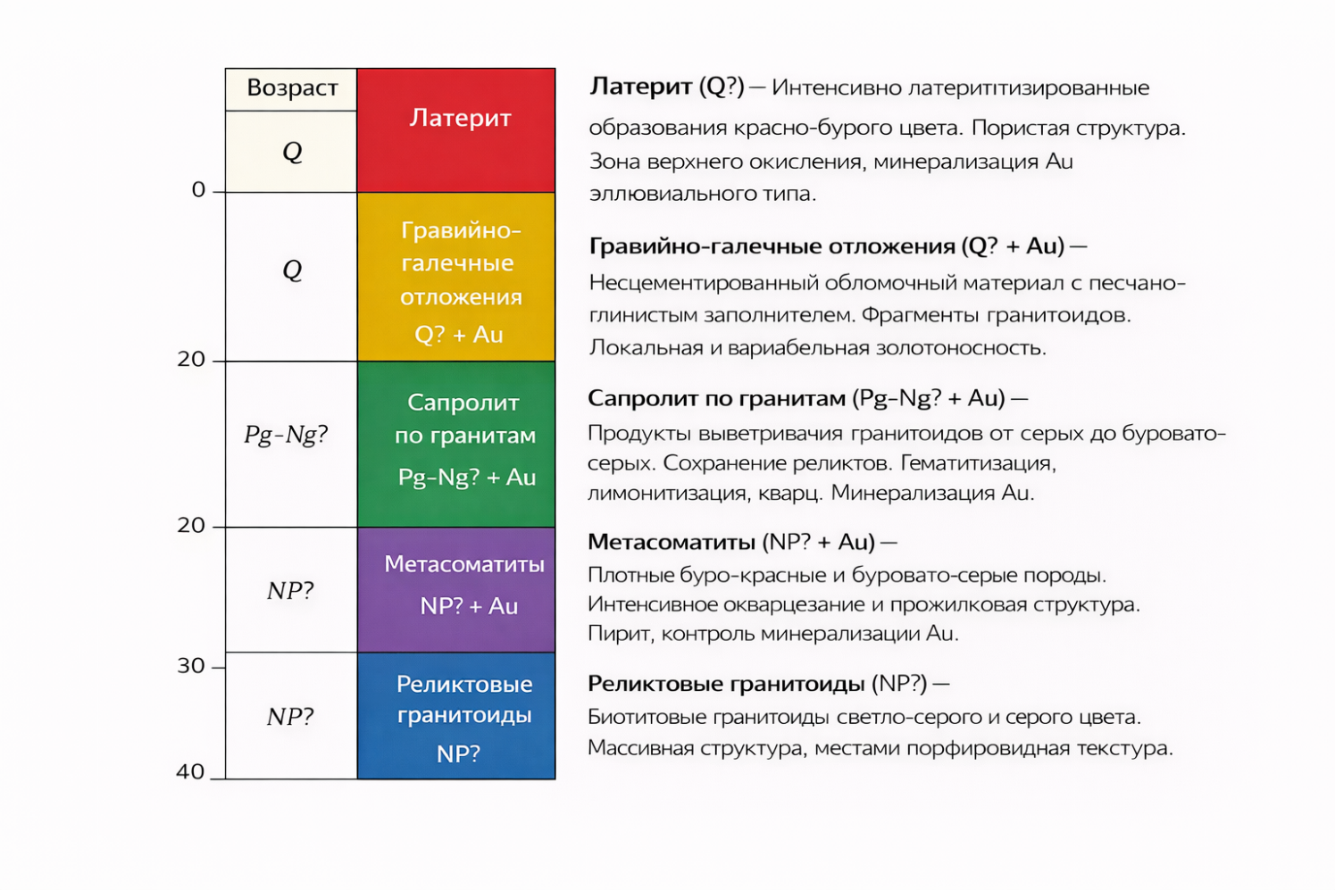 Литолого-стратиграфическая колонка