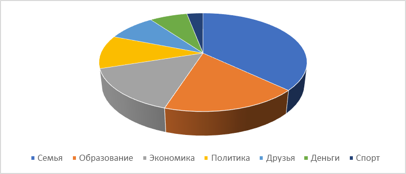 Факторы, влияющие на становление личности