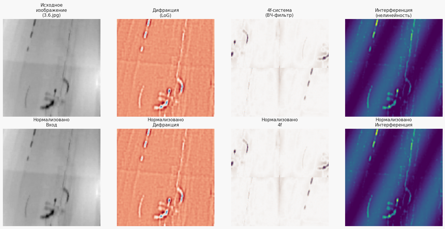 Поэтапное выделение признаков в оптической нейронной сети на основе реального промышленного изображения