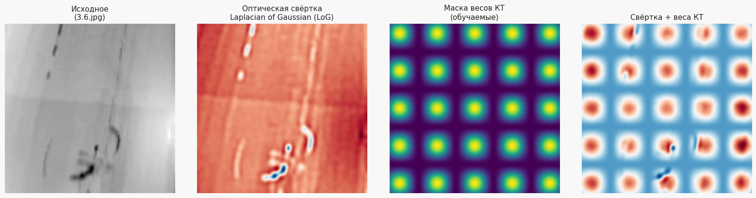Интерактивное моделирование оптической свёртки с обучаемыми весами