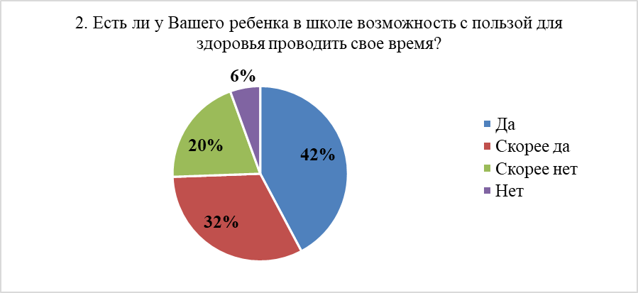 Распределение ответов на вопрос №2