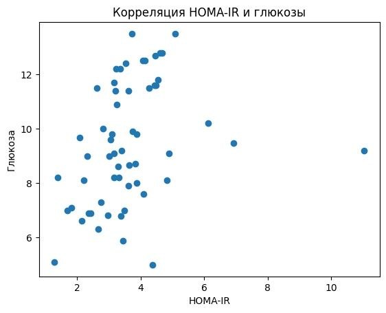 Корреляционная зависимость между индексом HOMA-IR и уровнем глюкозы крови у пациентов с СД2 и ожирением