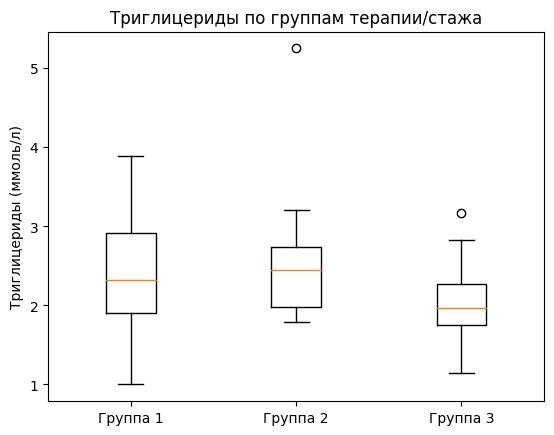 Распределение уровня триглицеридов у пациентов с сахарным диабетом 2 типа и ожирением в группах в зависимости от стажа заболевания и стартовой сахароснижающей терапии