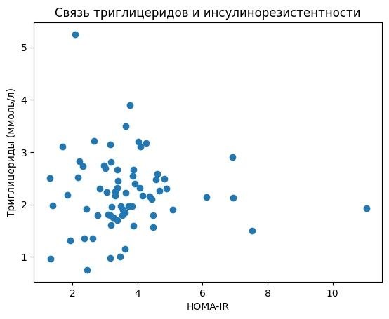 Корреляционная зависимость между уровнем триглицеридов и индексом HOMA-IR у пациентов с сахарным диабетом 2 типа и ожирением