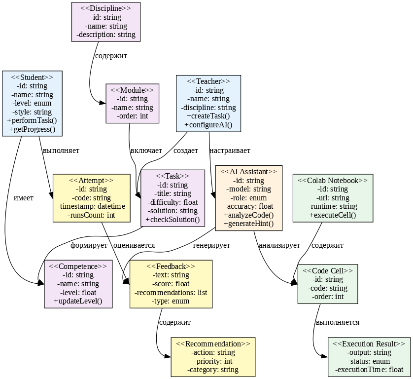 Диаграмма классов разработанной системы