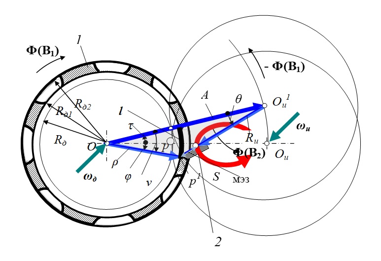Обобщенная векторная модель формообразования щели