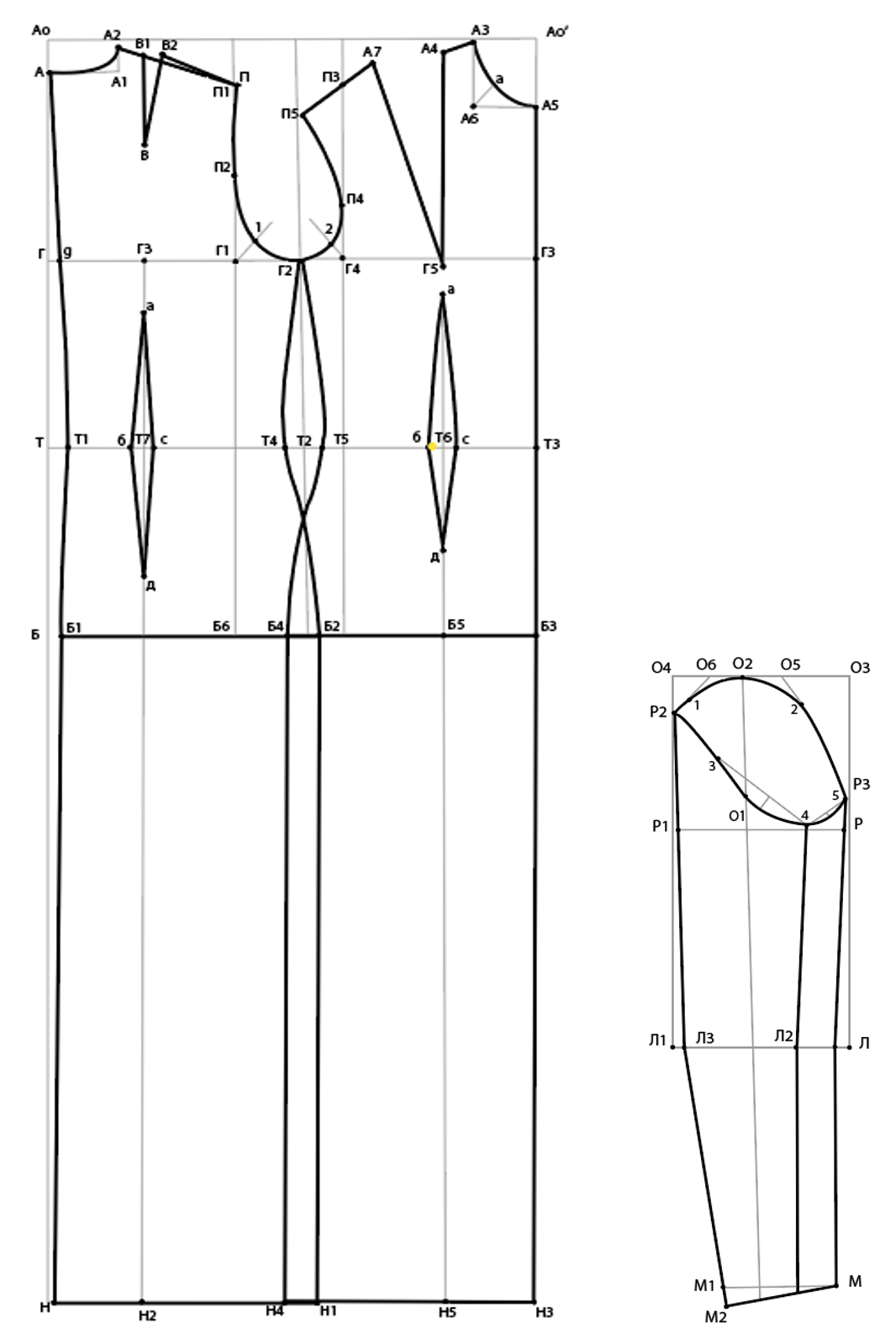 Схема построения чертежа базовой основы легкого женского платья по методике ЦНИИШП