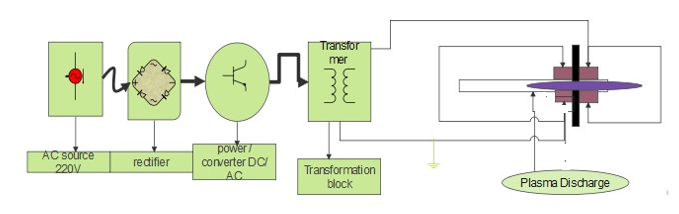 Construction diagram of high-Voltage Supply