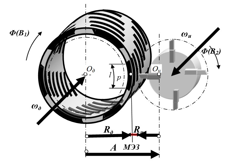 Формализация технологической компоновки технологических систем с ЦЭСФ