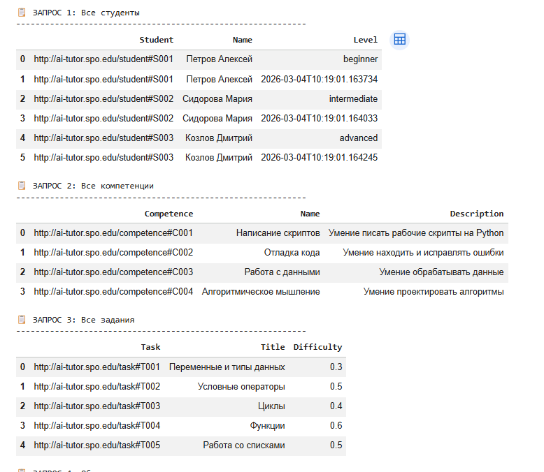 Результаты экспериментального тестирования разработанной системы