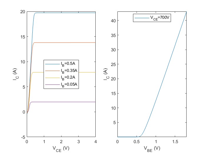 BU208D capacitor current/voltage characteristics