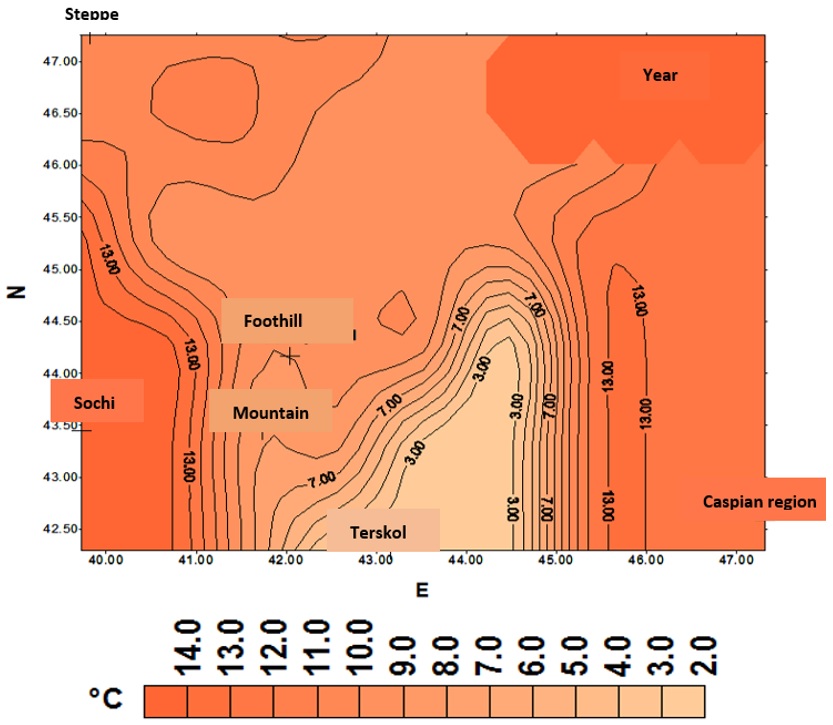 Annual distribution of average temperatures in various climatic zones of the southern ETR