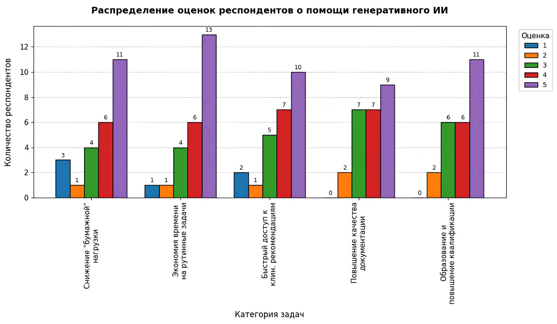 Возможности использования генеративного ИИ в медицине